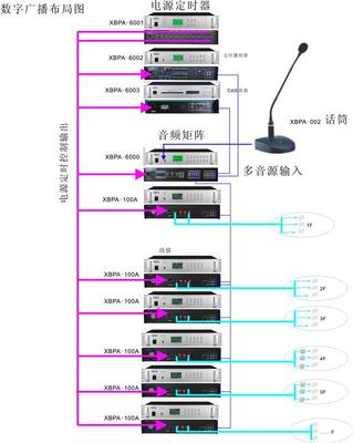 大厦的广播计划