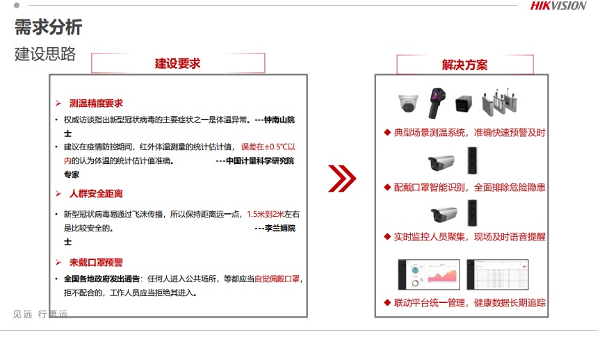 企业园区疫情防控计划