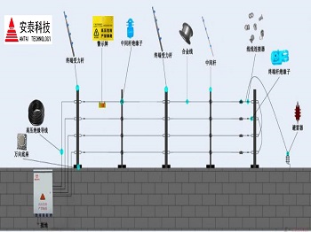 报警电子围栏对人体有没有危险