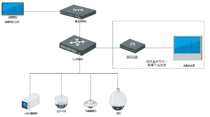 什么是视频安防监控系统？