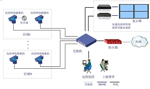 高清NVR在中小视频监控系统中的应用